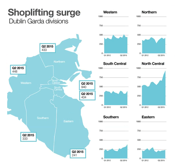 Irish Times Data tweet media