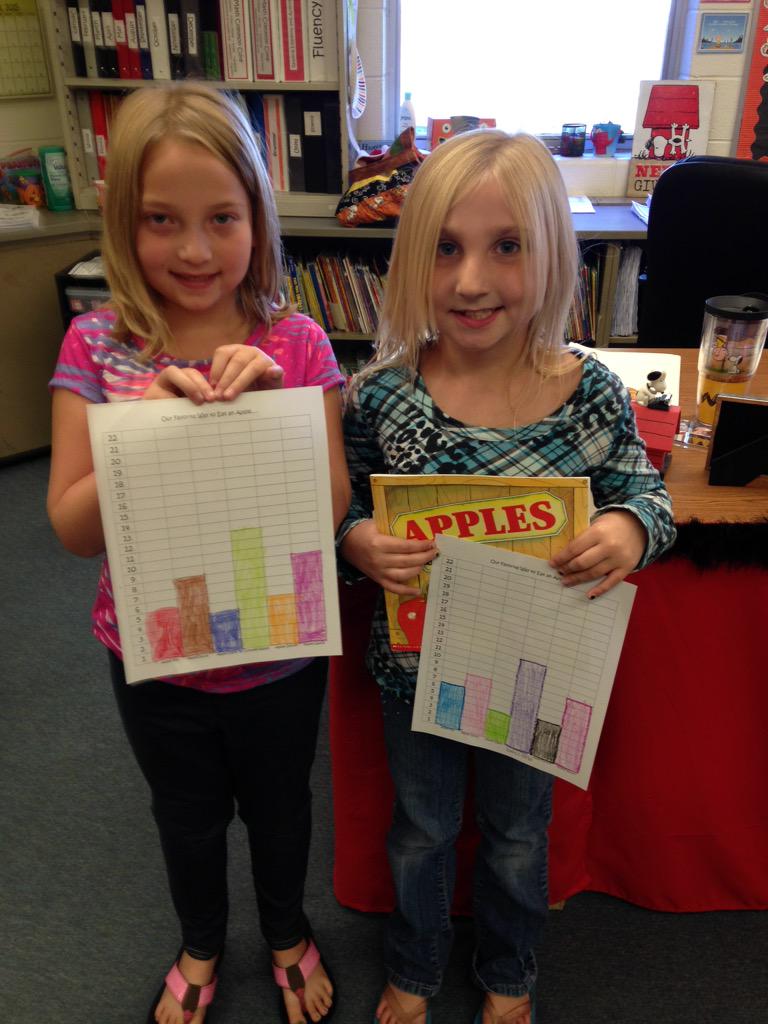 CarlaHymes's tweet photo. Graphing our favorite way to eat an apple. Carmel apples got the most votes!  #wlcardpride http://t.co/Wf4h13fv8D