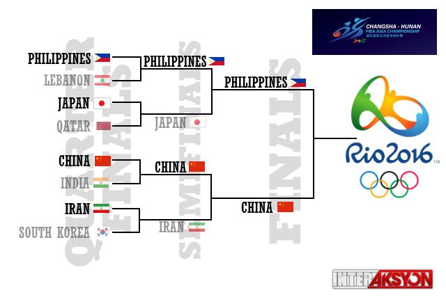 OneSportsPHL's tweet photo. Gilas Pilipinas vs China in the #FIBAAsia2015 finals! #LabanPilipinas #Gilas1WinToRio http://t.co/xnx6cLPg6d http://t.co/1D2TR4POLJ