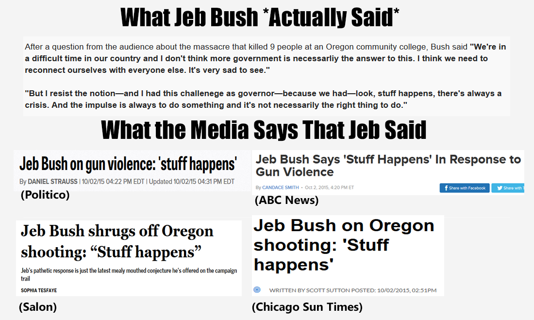 NumbersMuncher's tweet photo. With #StuffHappens trending thanks to the media taking Jeb's comments out of context, you can see why trust is low. http://t.co/DI8dEor4sZ