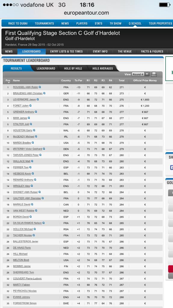 ChannelsProShop's tweet image. Congratulations to @Levers123 for his 3rd place in 1st qual. stage! Picks up top winnings as first 2 are amateurs too