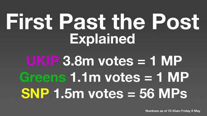VotingReform's tweet image. Is this democracy? Retweet if you believe this has to change