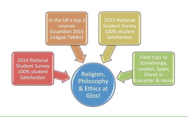 RPEatGlos's tweet photo. Looking forward to Open Day tomorrow: Love showing what the RPE @uniofglos course has to offer! #UGOpen #myfutureplan http://t.co/6j8f4P4Bhc