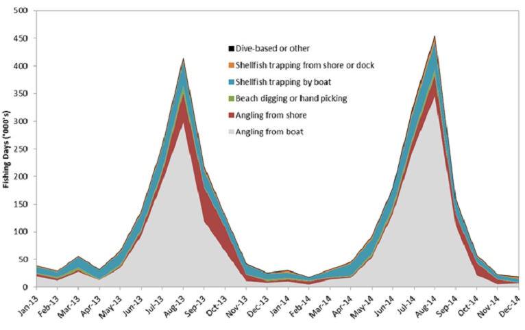 Beautiful photography of b.c. waters sport at work here