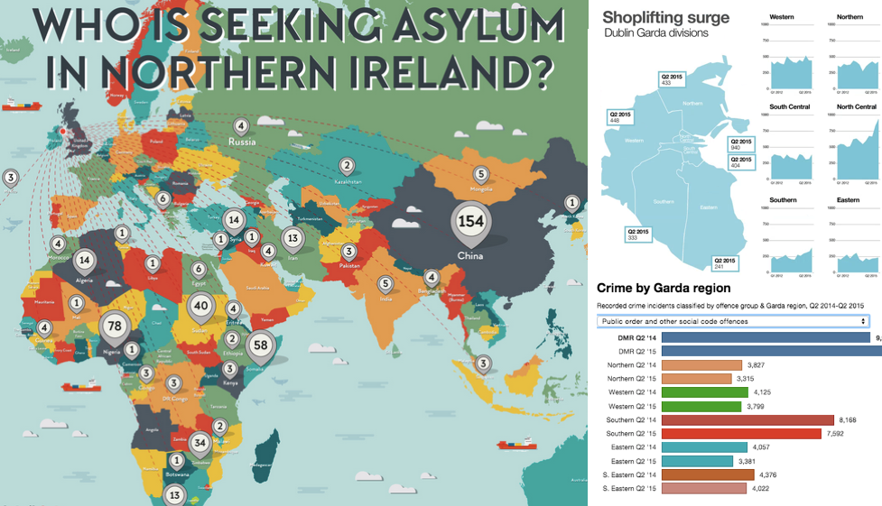 Irish Times Data tweet media
