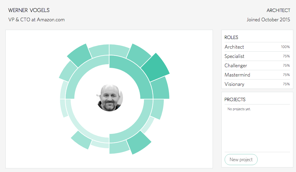 interesting concept! RT <a href="/gawin/">Gawin</a> fun to see we are both CTO and Architect in @clockai Thx for joining!