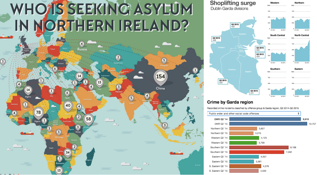 Irish Times Data tweet media