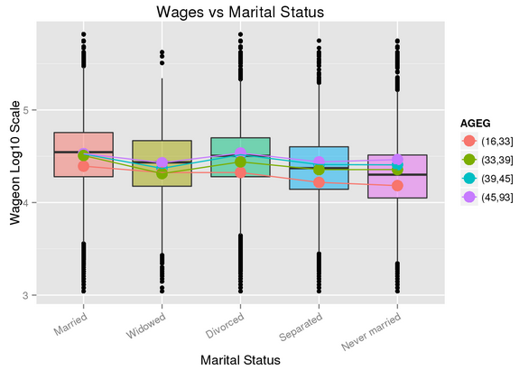 kaggle's tweet photo. A Kaggler (&amp; working mom) created our #scriptoftheweek on employment and motherhood in the US https://t.co/UVdkoj75GO http://t.co/fQENL6Hx6b