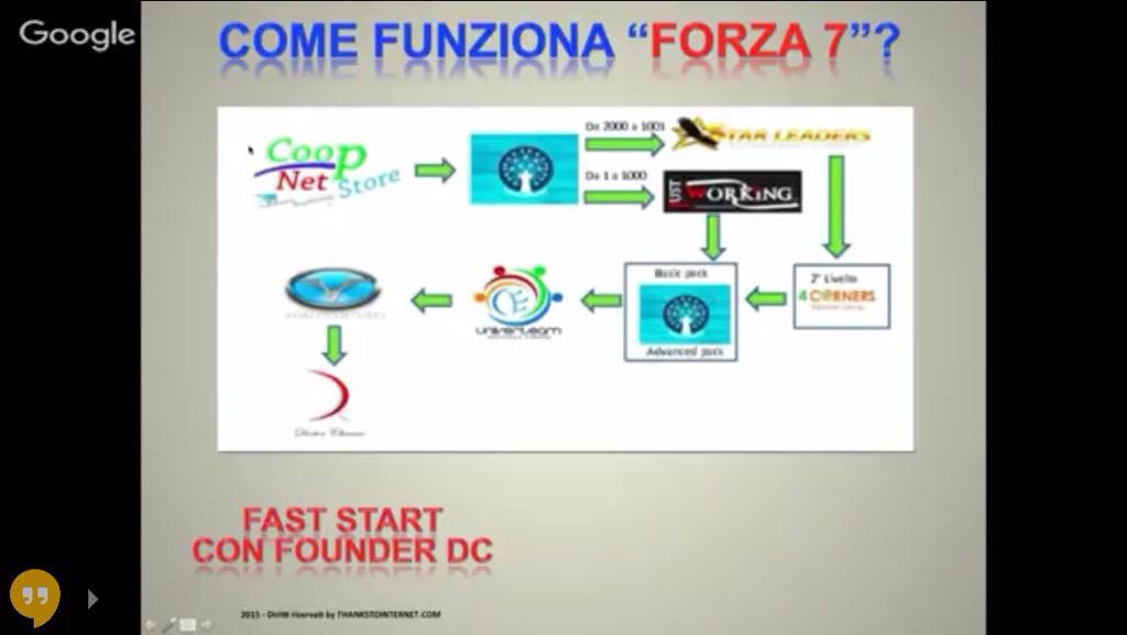 CoopNet3000's tweet image. #forza7! #coopnet #community del #guadagno online. Prima la squadra e poi il business, quota 3000!