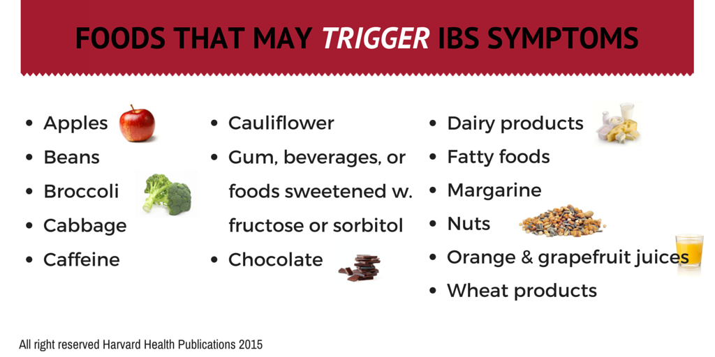 HarvardHealth's tweet image. Try using the FODMAPs diet &amp;amp; avoid foods that can trigger IBS: hvrd.me/QcRyN