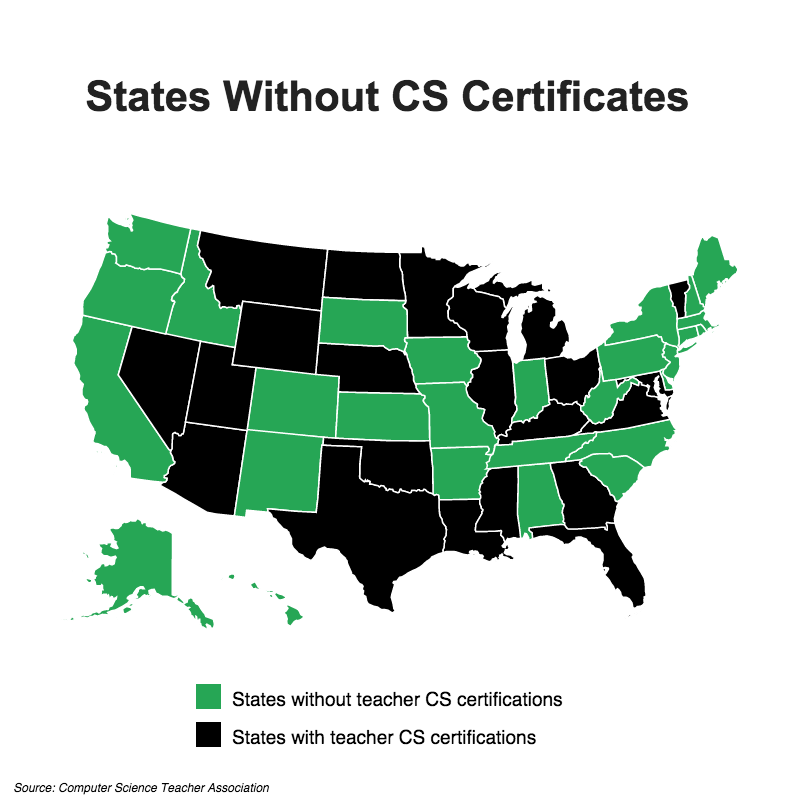 hackerrank4work's tweet image. 46% of states don’t offer a certification specifically to teach #CS in high schools. bit.ly/1HNXqn1 #tech