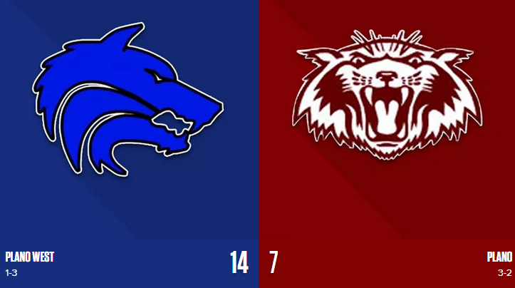 FINAL: Plano West 14, Plano 7

Box score: d-news.co/SXHmx #txhsfb