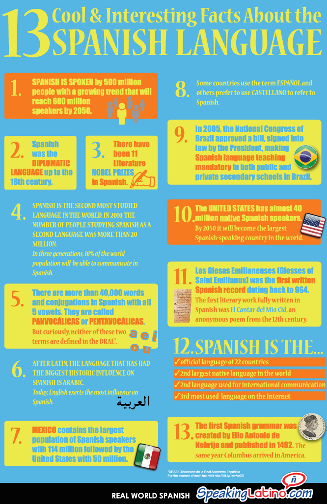 lingholic's tweet photo. 13 cool and interesting facts about #Spanish: http://t.co/mqsFZInpGM