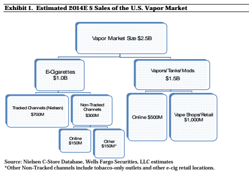 VapourMail's tweet photo. Big Tobacco Has Officially Lost Its Hold on the E-Cigarette Market http://t.co/ujAxUz8SEj http://t.co/Huqfr1tDT5