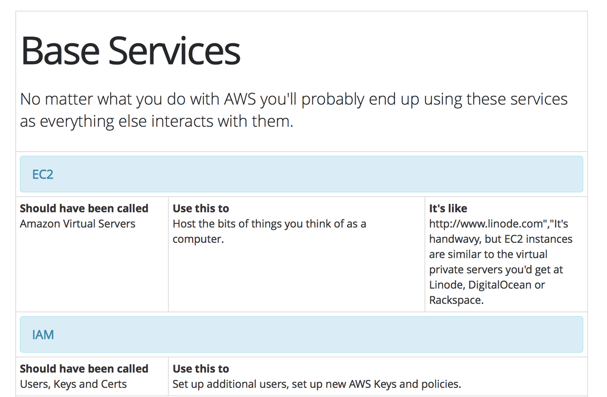 Amazon web servislerinin kullanım alanları ve açıklamaları

expeditedssl.com/aws-in-plain-e… #AWS