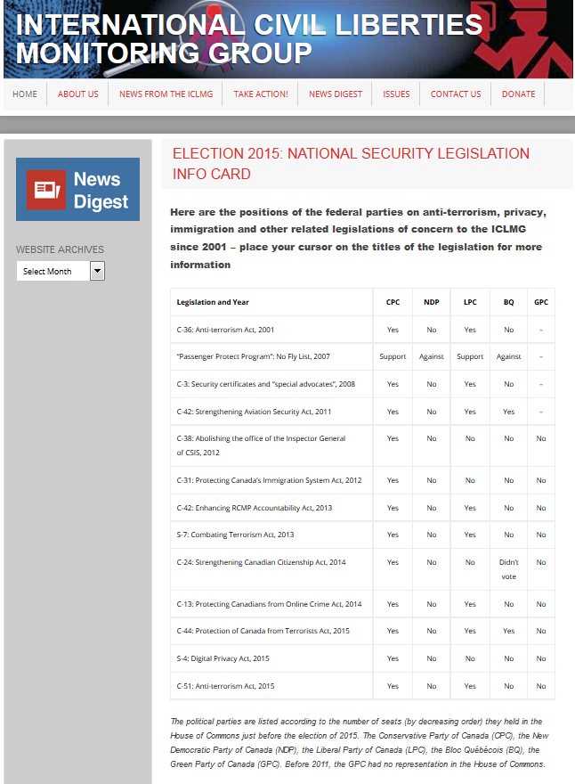 NDProots's tweet photo. Federal-Parties-Vote-Record-on-Civil-Liberties
via @ICLMG http://t.co/lTjPDgITkp #elxn42 #cdnpoli #VoteRecord http://t.co/yI2KdmThK1