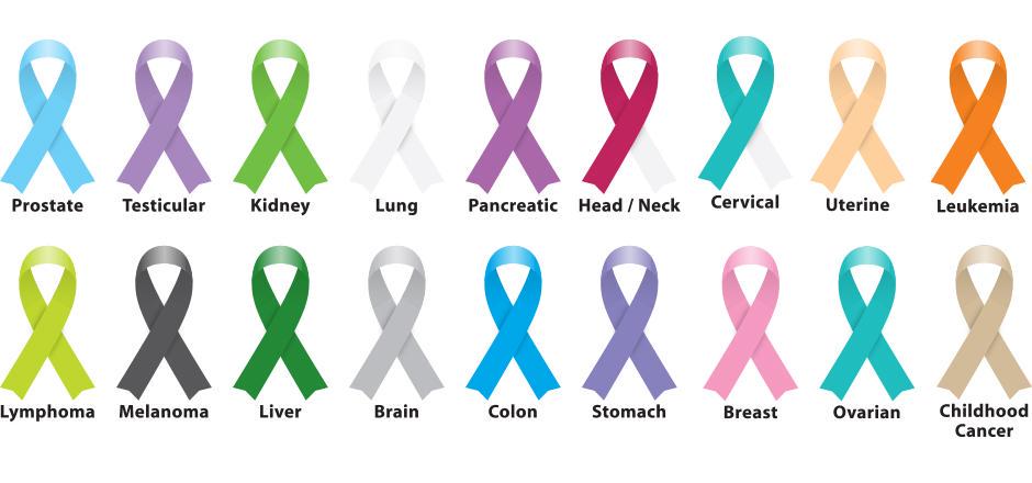 Please RT: 
Cancer in All Forms: gogetfunding.com/Justus-Anyona-…