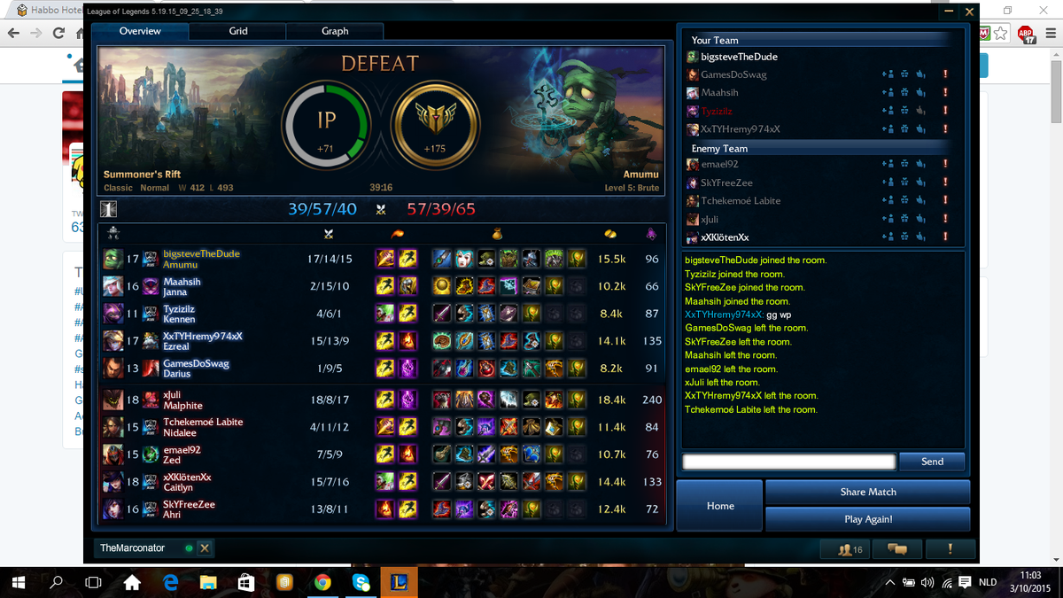 Ik vind dat ik wel iets beter was dan me team