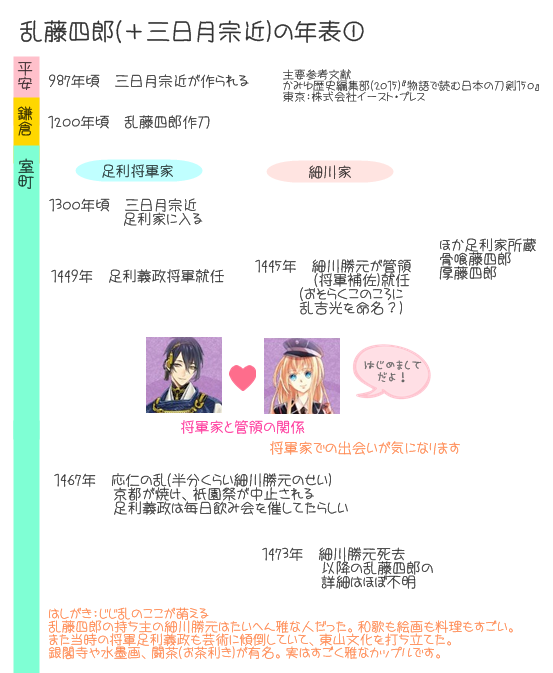 いぼ チュウ 毎週水曜2300から 乱藤四郎の持ち主 が細川勝元と聞いて色々調べてみたら三日月宗近と接点があることがわかり 薬研ニキとの絡みも含め自分用にまとめました 応仁の乱 には無限の可能性があります ぜひ じじ乱 どうですか いぼ チュウ 毎週水曜2300から 乱藤四郎の持ち主 が細川勝元と聞いて色々調べてみたら三日月宗近と接点があることがわかり 薬研ニキとの絡みも含め自分用にまとめました 応仁の乱 には無限の可能性があります ぜひ じじ乱 どうですか