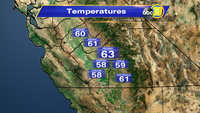 ShelbyABC30's tweet photo. Good morning! Here are your #StormWarn30 temperatures at 5:00 AM :) http://t.co/oWefp3JNxD