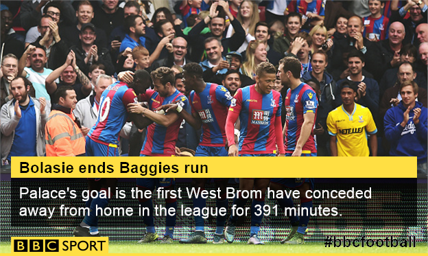 BBCSport's tweet image. FT #cpfc 2-0 #wbafc

Bolasie and Cabaye with the goals as Pulis loses to his former club.

bbc.in/1L9TYFn