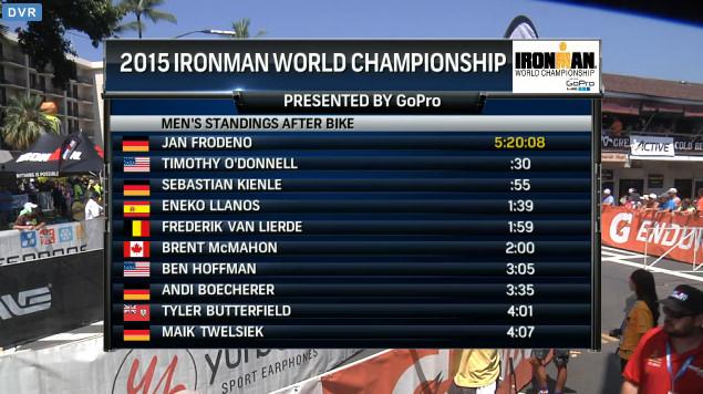 Clasificación en estos momentos. #IMKona2015