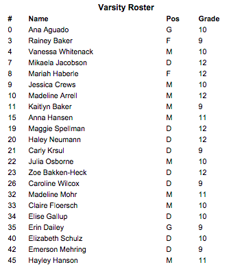 ArmstrongSoccer's tweet photo. Section Roster Posted! Thanks to everyone for a great regular season. Go Falcons! http://t.co/uvTFAPrFdA http://t.co/MMWUVad0lx