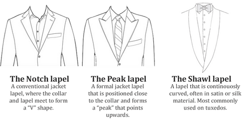 CustomMadeEasy's tweet photo. Lapels explained. #KnowYourSuit #PointClickTailor #MensFashion #CustomMadeEasy http://t.co/4DRJMRDOi6