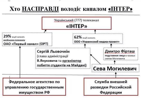 Россия совершает серьезную ошибку, нанося авиаудары по Сирии, - президент Турции - Цензор.НЕТ 4596
