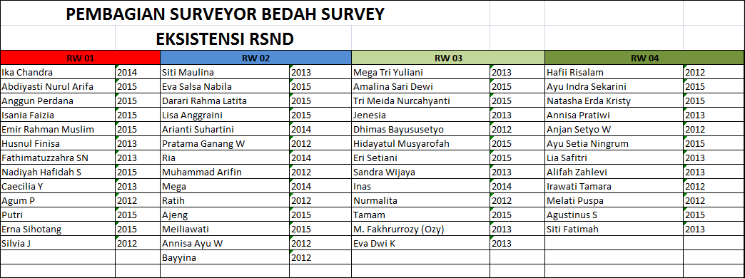 statcenterUndip's tweet photo. Buat para surveyor, silakan dilihat pembagian lokasi surveyor yaa :)
#Surveyor #bedahsurveiRSND #SCSCSI #Himastaundip http://t.co/GFrMtdFc60