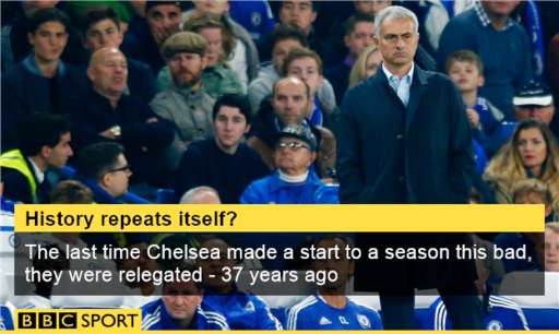Look away Chelsea fans...

Surely not?

bbc.in/1KSiZn8 #cfcvsou #CFC
