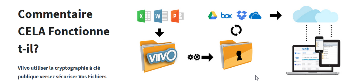 wiwer77's tweet photo. #windows #mac #ios #android 
#Crypter vos fichiers avant qu'ils #synchroniser avec #Dropbox
http://t.co/ZzbdhdT4dX http://t.co/CmTyAJeXw8