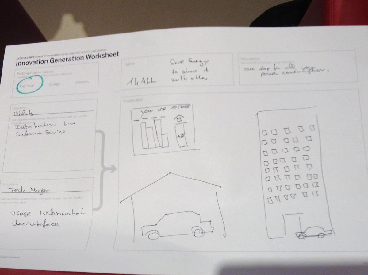 hellobas's tweet photo. Save Energy To Share w Others is our idea from the @frogdesign #ecoexpands #SDGC15 workshop! http://t.co/pg7MO90fod