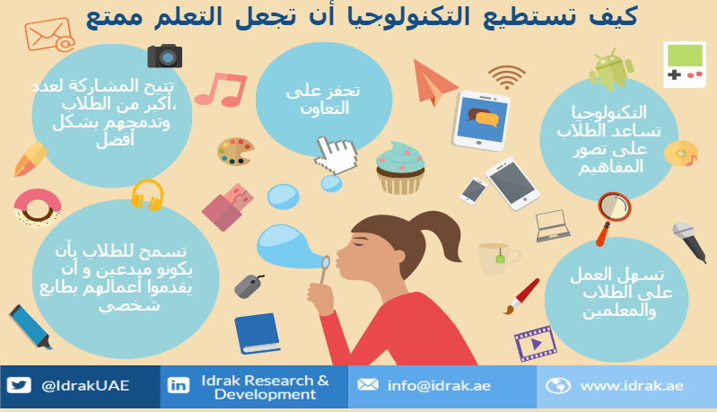 IdrakUAE's tweet photo. #الامارات #دبي #تعليم #طلاب #إماراتي #انفوغرافيك #تكنولوجيا #إبتكار #إبداع #تنمية #توعية http://t.co/vX4NomZEb2