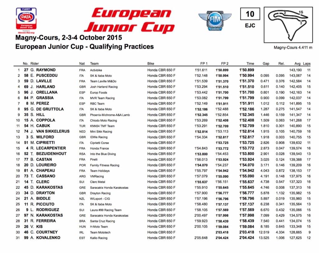 JoshuaHarland's tweet photo. P4 in Qualifying.
Looking forward to the race tomorrow #frenchWorldSBK #EJC http://t.co/vPspsU5fwX