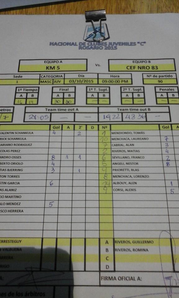RosarioHandball's tweet photo. Fina en Natividad, varones: #Km5 30- #Cef83 30. #NacHandRosario15 http://t.co/IfutIZQ7Q7