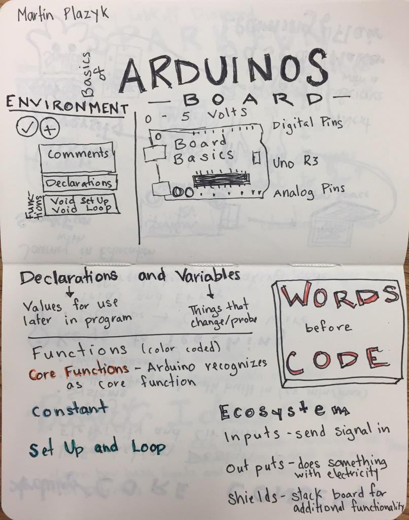 janellewilson's tweet photo. Arduinos in Education session notes from #MakEdu http://t.co/ahGfvQCdJI