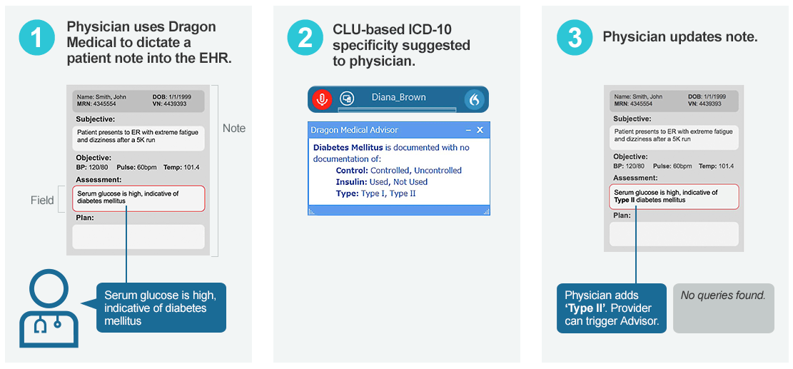 RecapHealth's tweet photo. Nuance Unveils Next-Gen Computer-Assisted Physician Documentation for ICD-10
http://t.co/ksgeptk9vu http://t.co/csb3kJRrFk