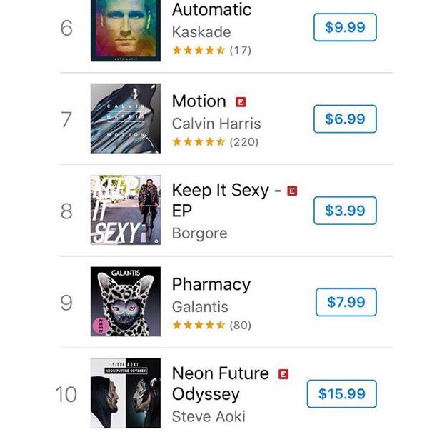 🇨🇦 CANADA 🙋🙋🙋🙋 #NeonFutureOdyssey in top 10 @applemusic & #HomeWellGo climbing radio charts! Love u!!! http://t.co/Oi3hmShG0j