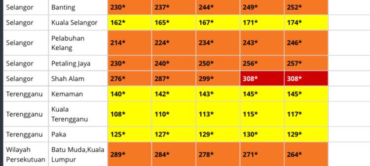 air quality index kuala lumpur