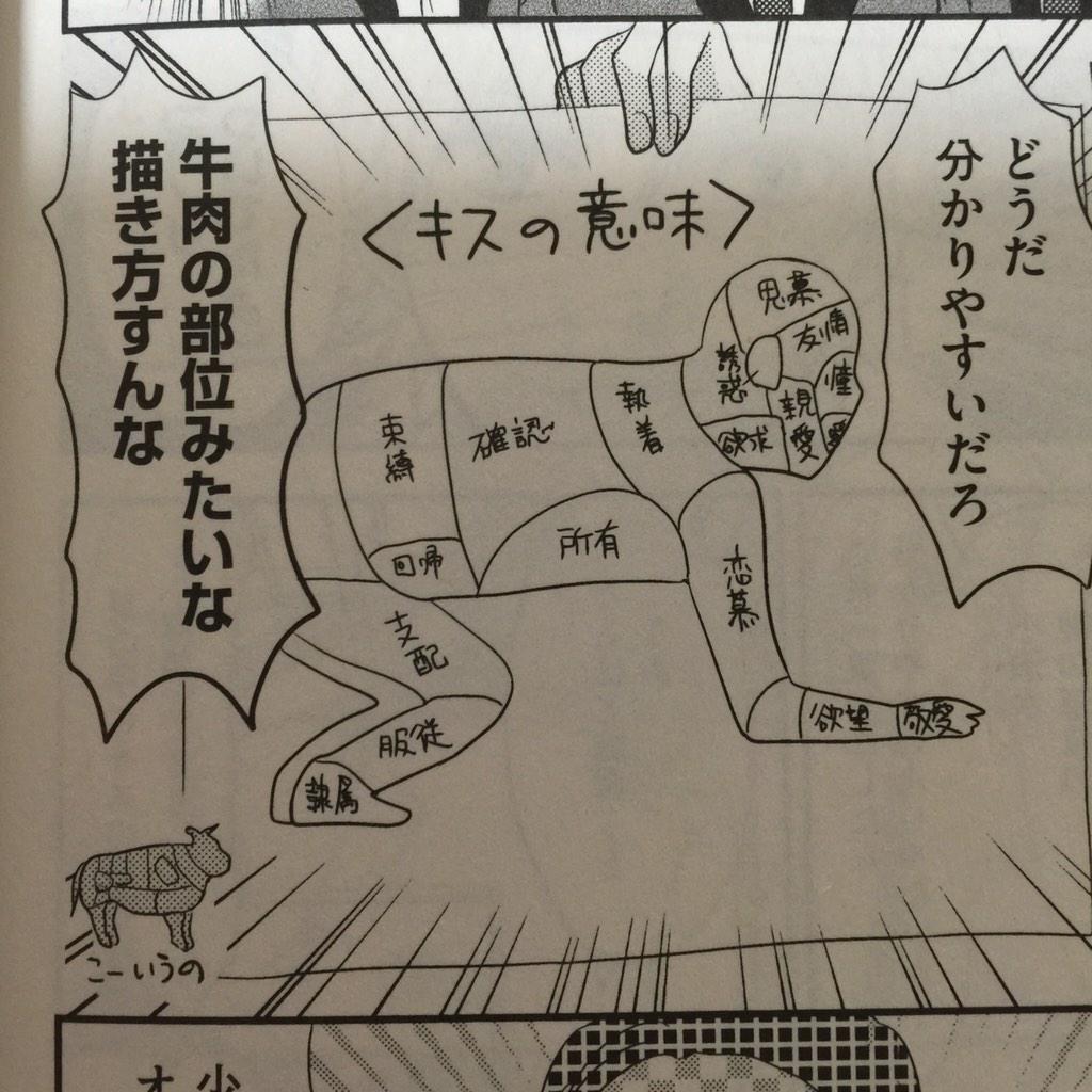 キスの場所と意味 Twitter 搜尋 Twitter