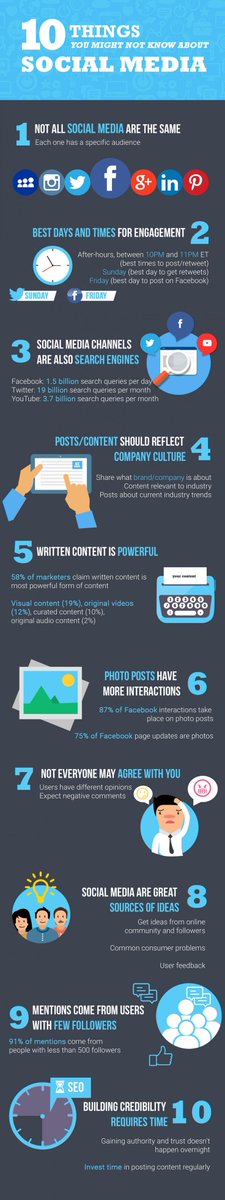 eDesignSuite's tweet image. 10 Things You might not know about Social Media
edesignsuite.com  #digitalmarketing  #designs #socialmedia