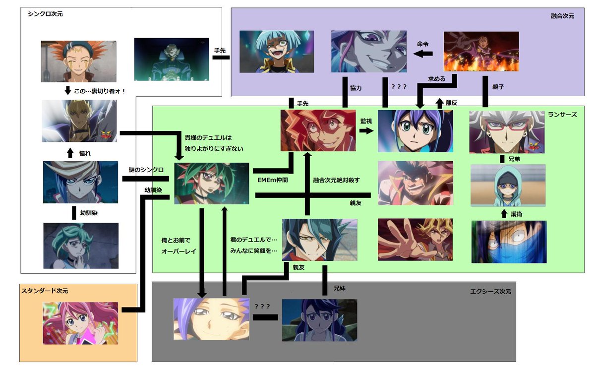 Arcv 15年10月4日 日 ツイ速まとめ