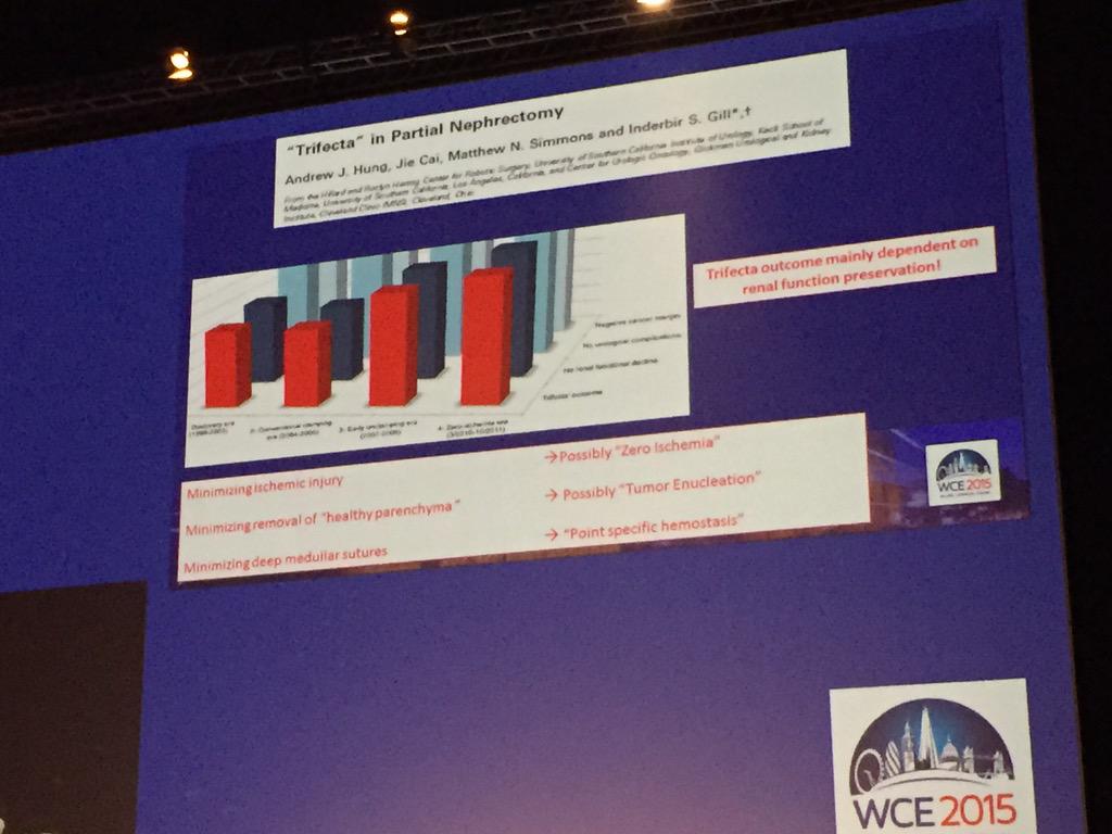 UrologyBham's tweet photo. Enucleoresection allowing off clamp partial nephrectomy achieving trifecta and saving eGFR long term#wce15 http://t.co/UvrL5xeh6g