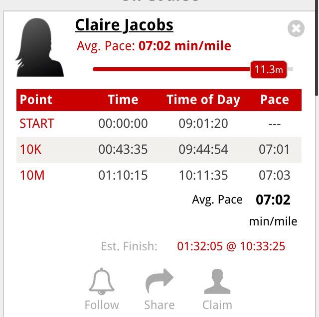 Claire is absolutely SMASHING the Cardiff Half! You are a tank! <a href="/Riverbanksp/">Riverbank</a> 🏃🏻