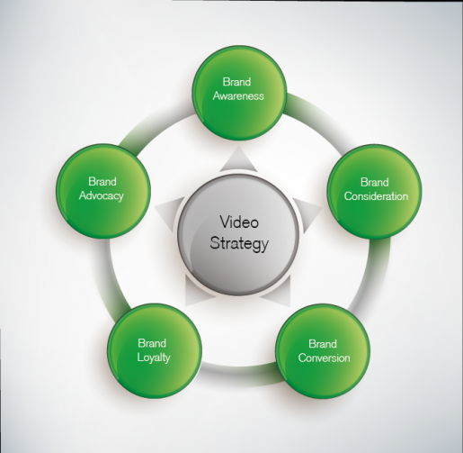 marcooonincx's tweet image. Does #Video Enhance #PredictiveSearch? #pushstrategy ow.ly/3ygW5j