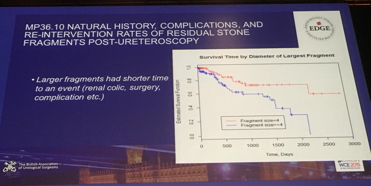 OJWiseman's tweet photo. #wce15 stone highlights more EDGE data. Stone frags over 4mm likely to need intervention. http://t.co/KlzUxZYtZE