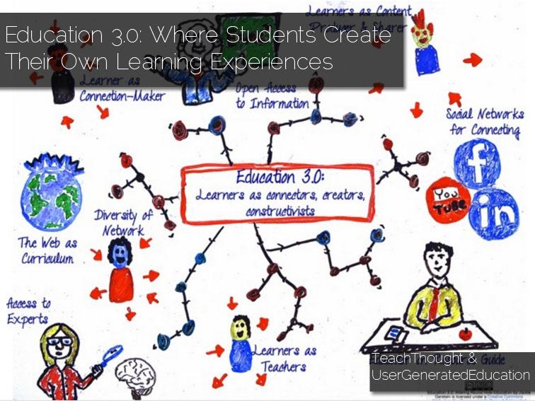 TeachThought's tweet photo. Education 3.0--Where Students Create Their Own Learning Experiences http://t.co/u2CEiC2TM0 http://t.co/spRkkLTARO