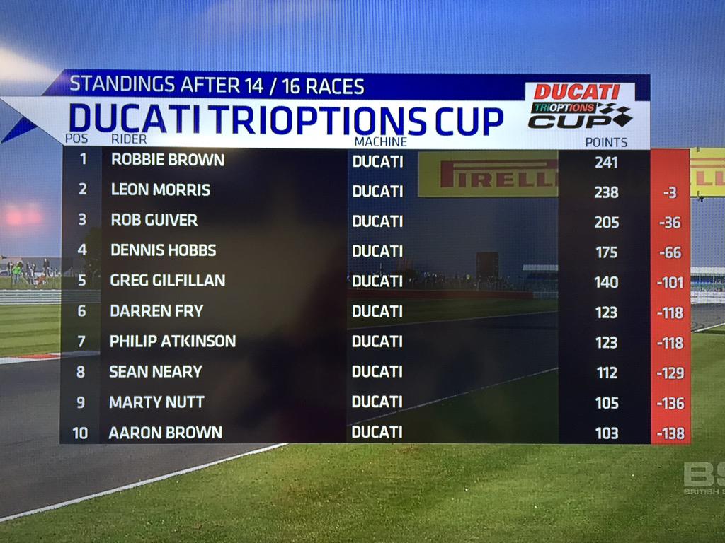 Ducati UK Racing tweet media