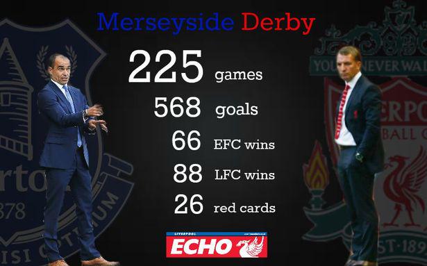 The teams are in the tunnel.. the #MerseysideDerby is just minutes away..
liverpoolecho.co.uk/sport/football…